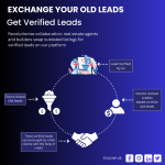How can agents exchange their leads with each other through MyVerifiedLeads?
